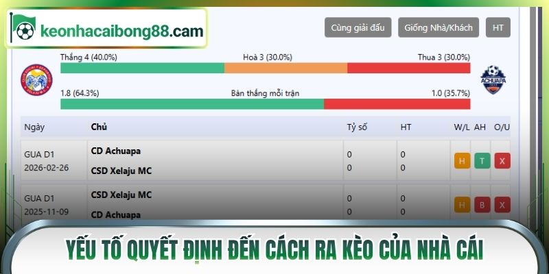 Yếu tố quyết định đến cách ra kèo của nhà cái