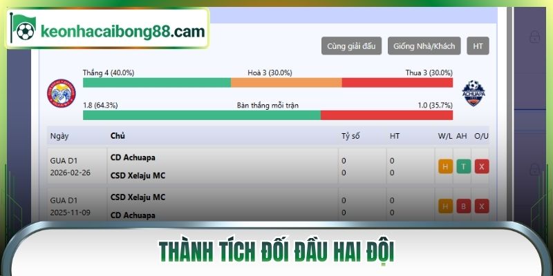 Thành tích đối đầu hai đội