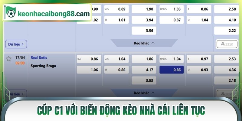 Cúp C1 với biến động kèo nhà cái liên tục