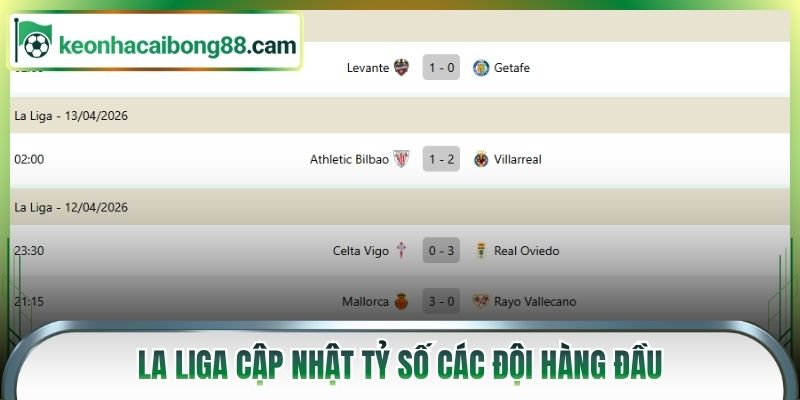 La Liga cập nhật tỷ số các đội hàng đầu
