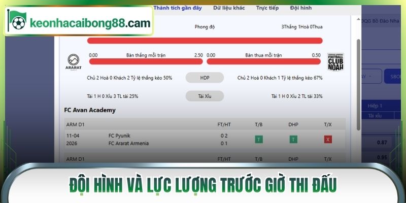 Đội hình và lực lượng trước giờ thi đấu