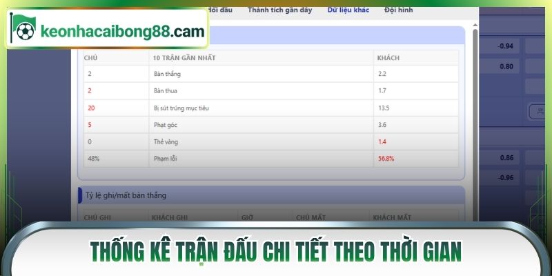 Thống kê trận đấu chi tiết theo thời gian