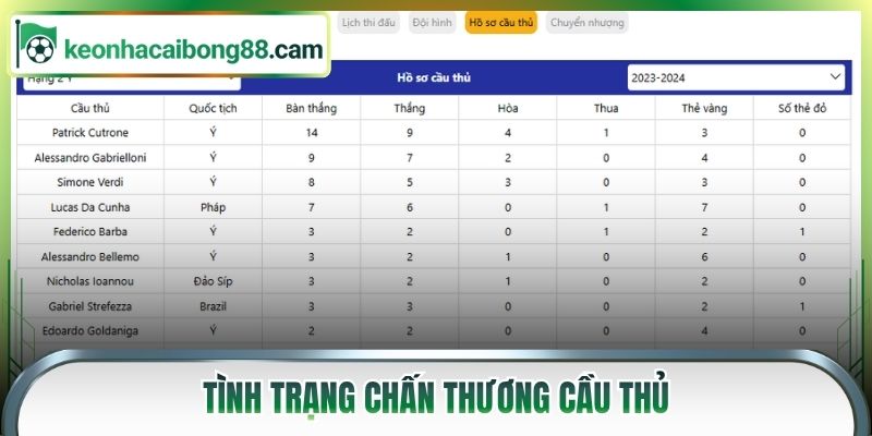 Tình trạng chấn thương cầu thủ